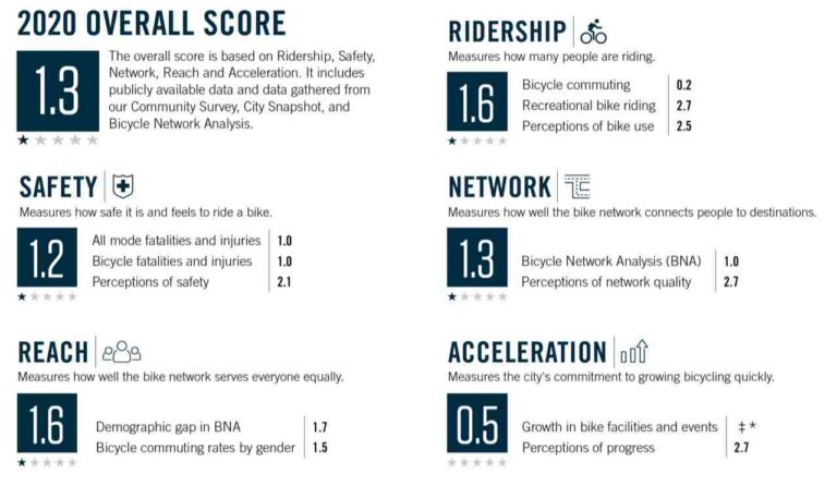 PFBscorecard