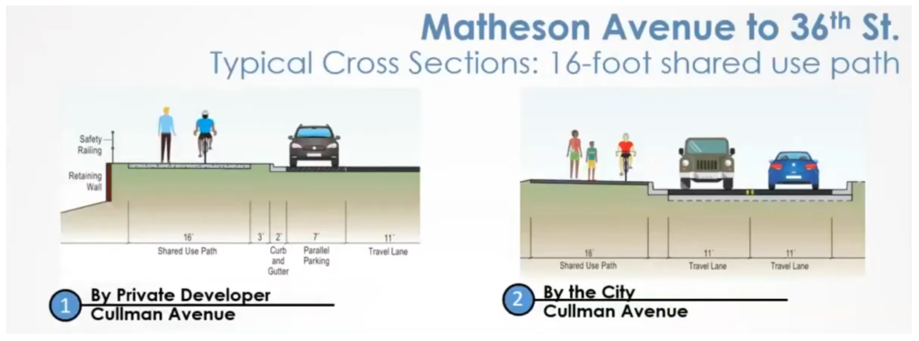Matheson Ave to 36th