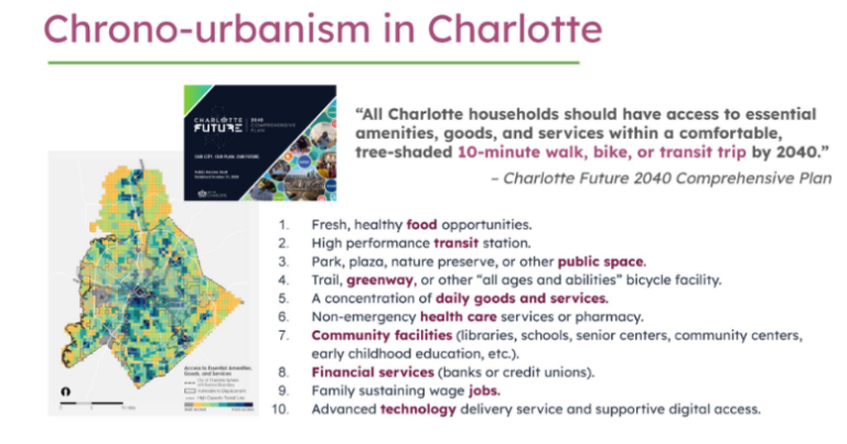 Description of chrono urbanism