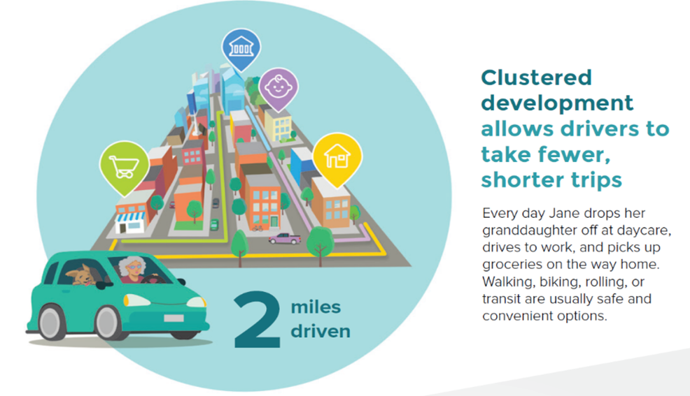 Clustered development graphic