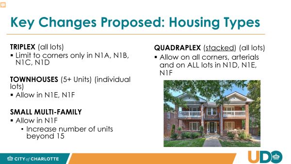 Are proposed changes moving the UDO backward?
