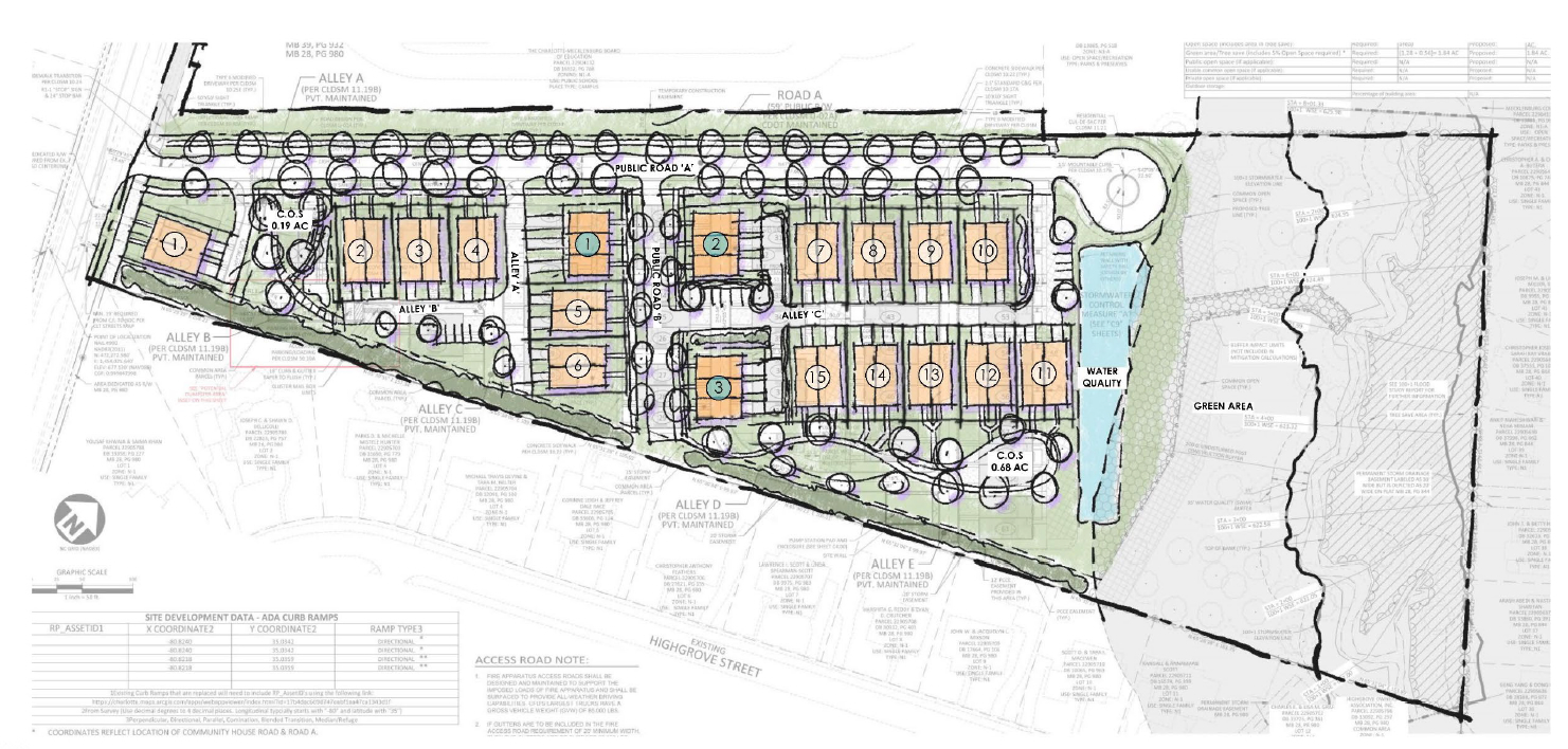 New development tool passes easily through committee