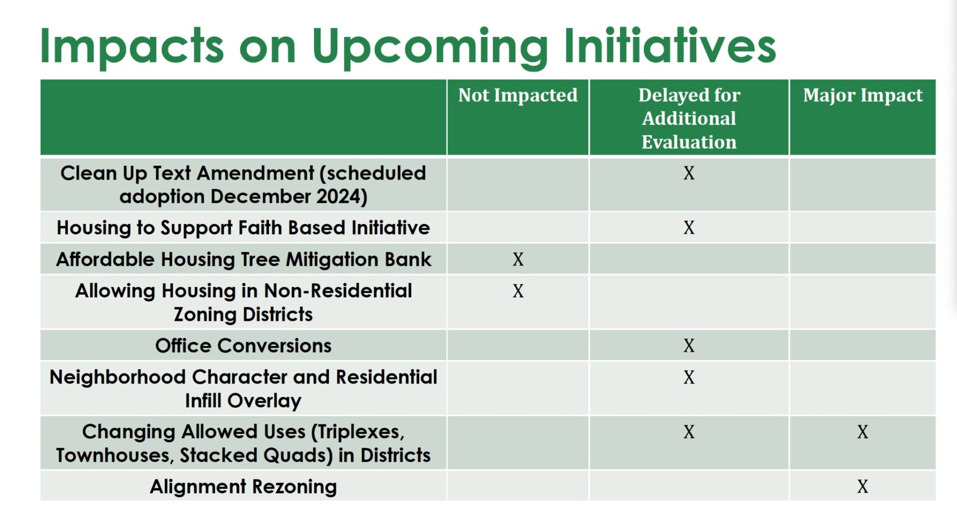 What does new state law mean for the UDO?