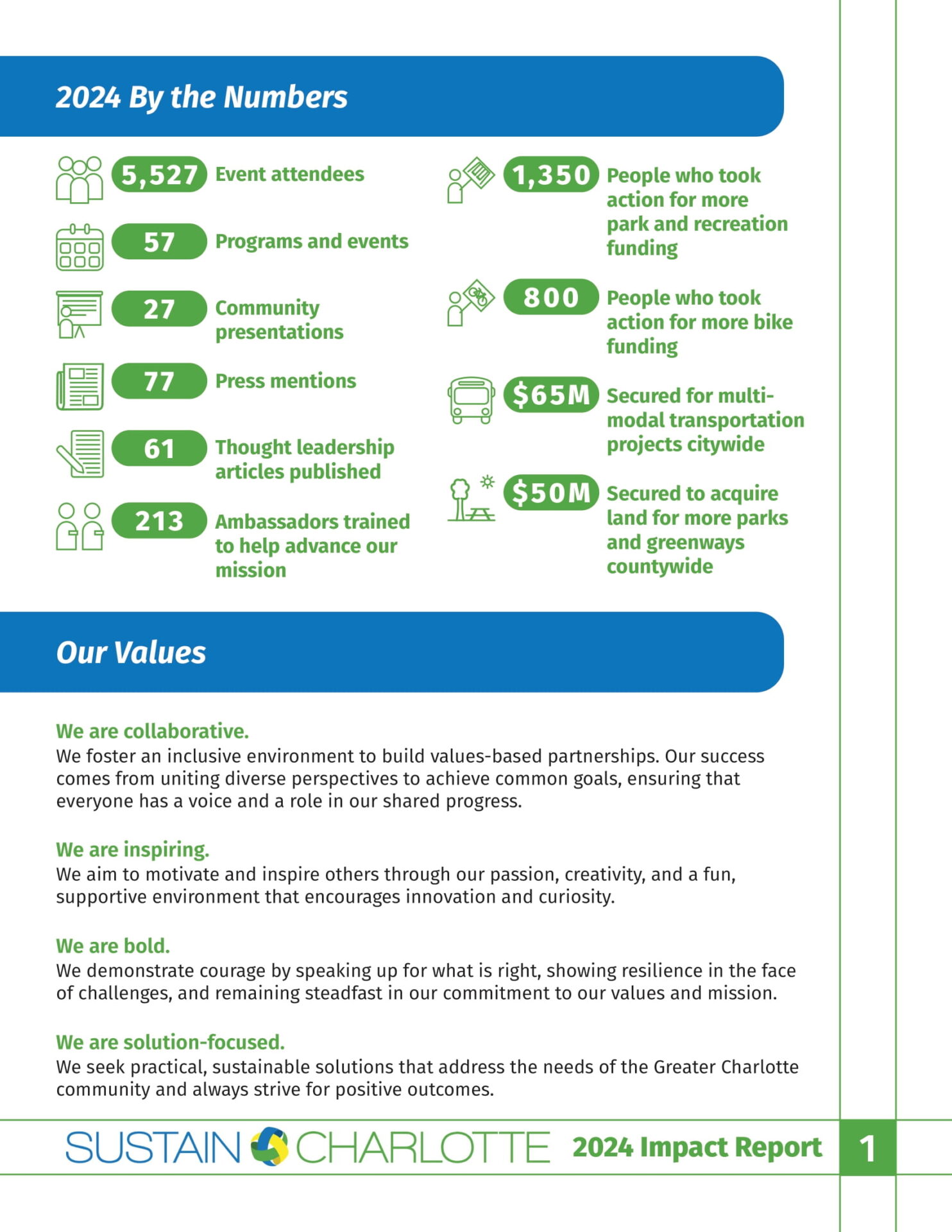 2024 Impact Report, page 1 of 9